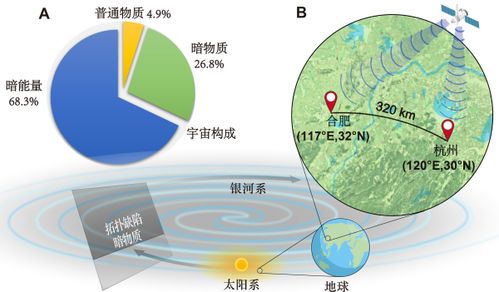 科研突破 浙江構建城際量子傳感網絡，網絡技術服務再升級